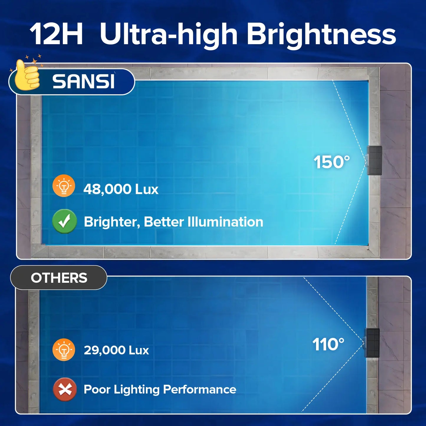 SANSI Solar Poolside RGB Light with Remote, Rechargeable Waterproof Submersible Pool Light for Inground & Above Ground Pools – Enhance Summer Pool Fun Father's Day Gift Ideas , Perfect Outdoor Decoration outdoorfun Summer Wins