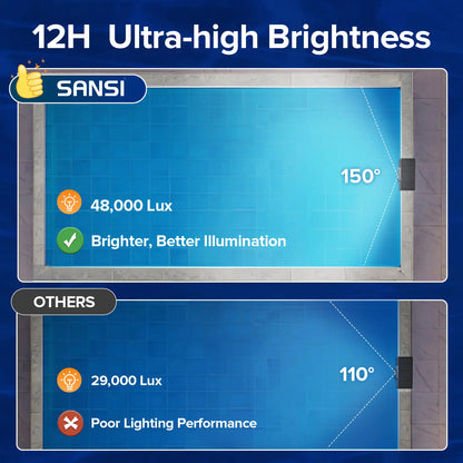 SANSI Solar Poolside RGB Light with Remote, Rechargeable Waterproof Submersible Pool Light for Inground & Above Ground Pools – Enhance Summer Pool Fun Father's Day Gift Ideas , Perfect Outdoor Decoration outdoorfun Summer Wins